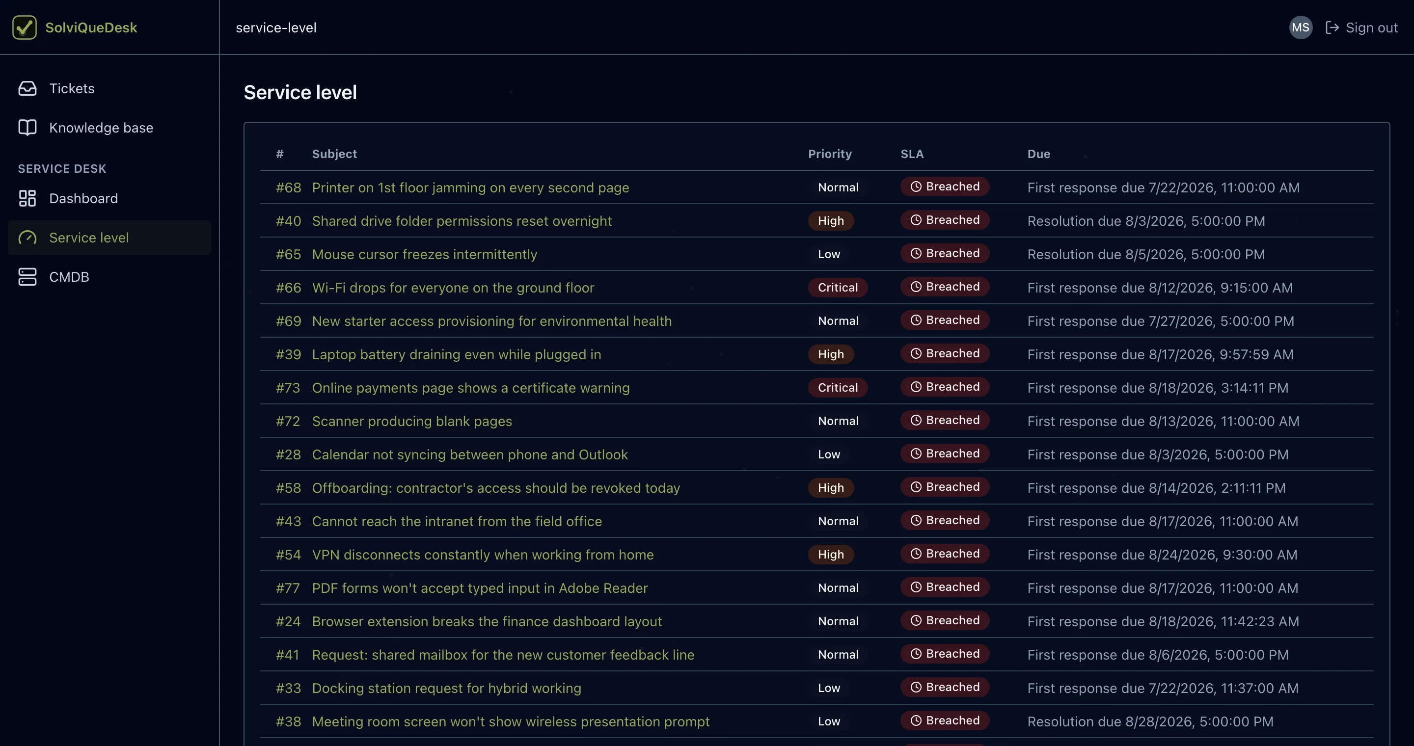 Service level view listing tickets with SLA state and due times.